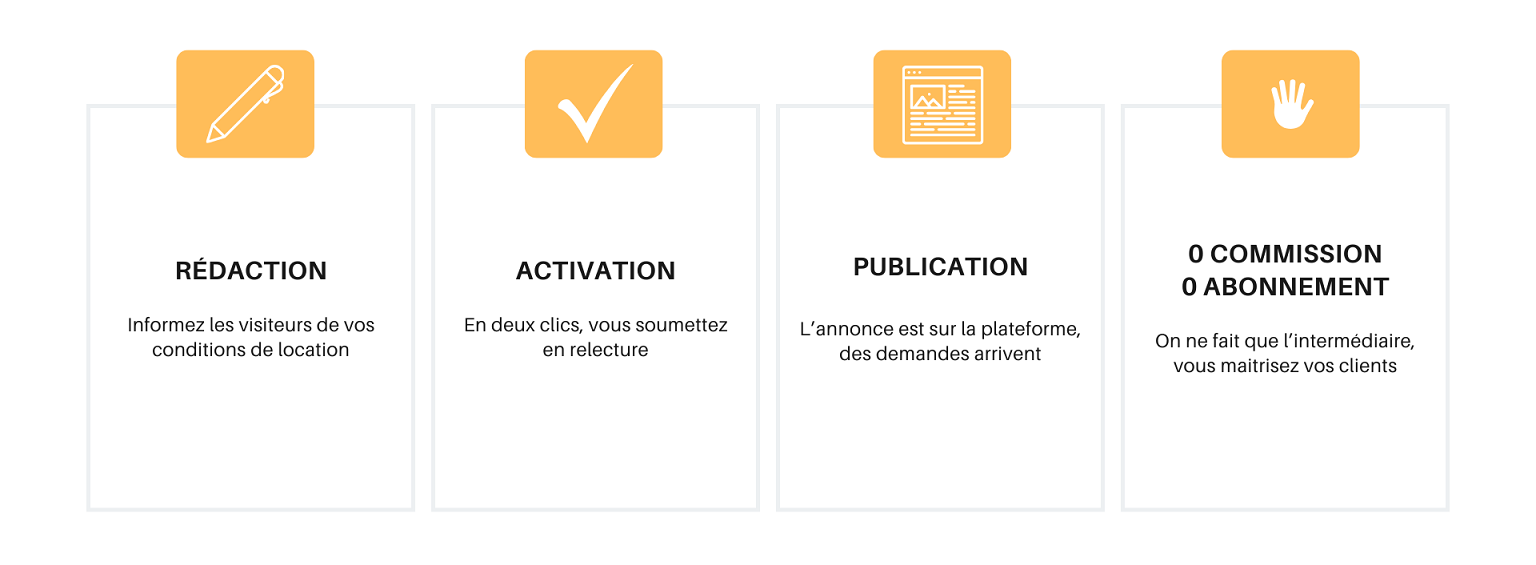 Modèles et applis